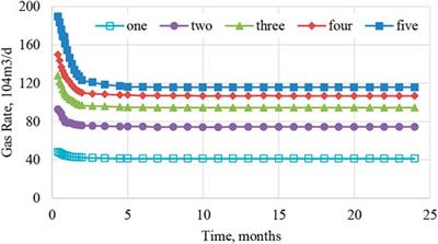 Case Study of Successfully Staged Acid Fracturing on the Ultra-Deep Horizontal Well for the Qixia Fm HTHP Tight Carbonate Gas Reservoir in China